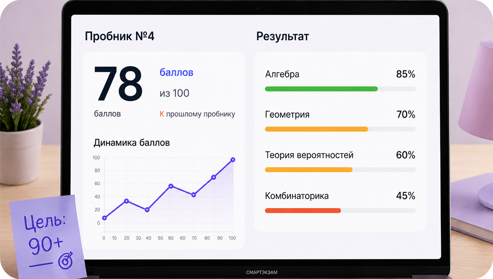 Экран с результатами пробного экзамена