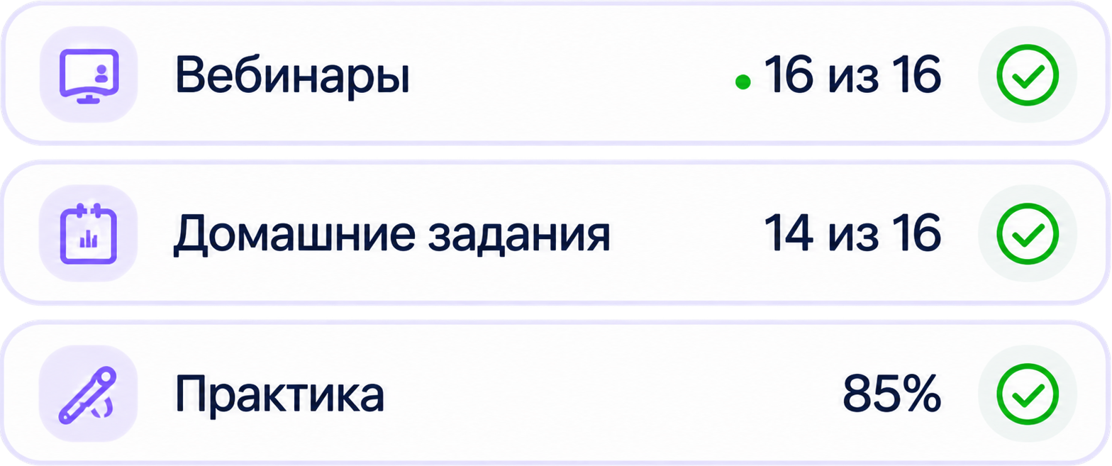 Пример контроля активности и домашних заданий